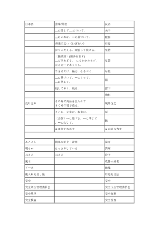 生产管理日本语词汇