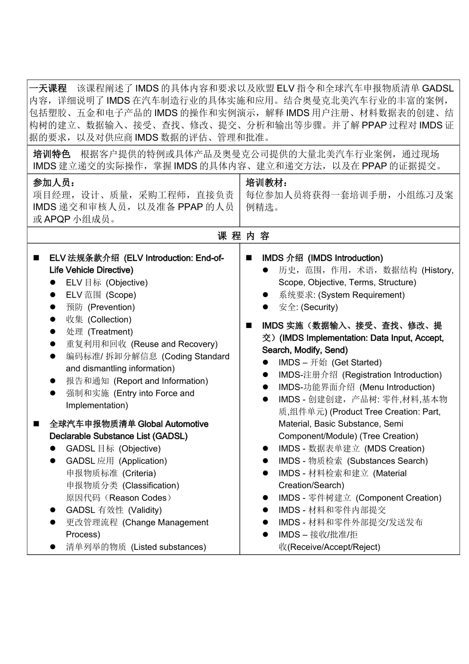 IMDS培训，一天课程，奥曼克公司提供。国际物料数据系统课程_第1页