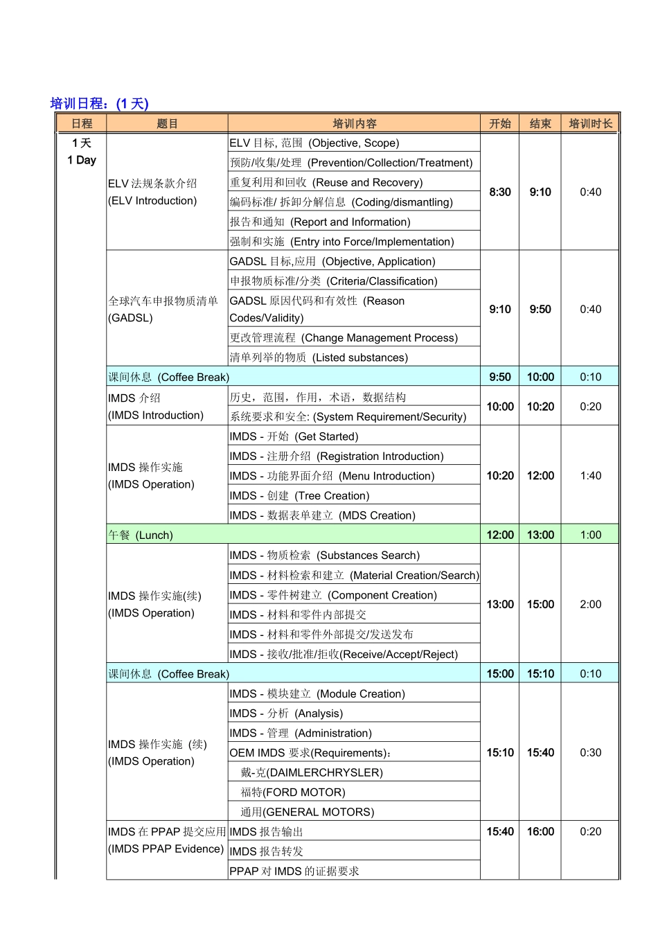 IMDS培训，一天课程，奥曼克公司提供。国际物料数据系统课程_第3页