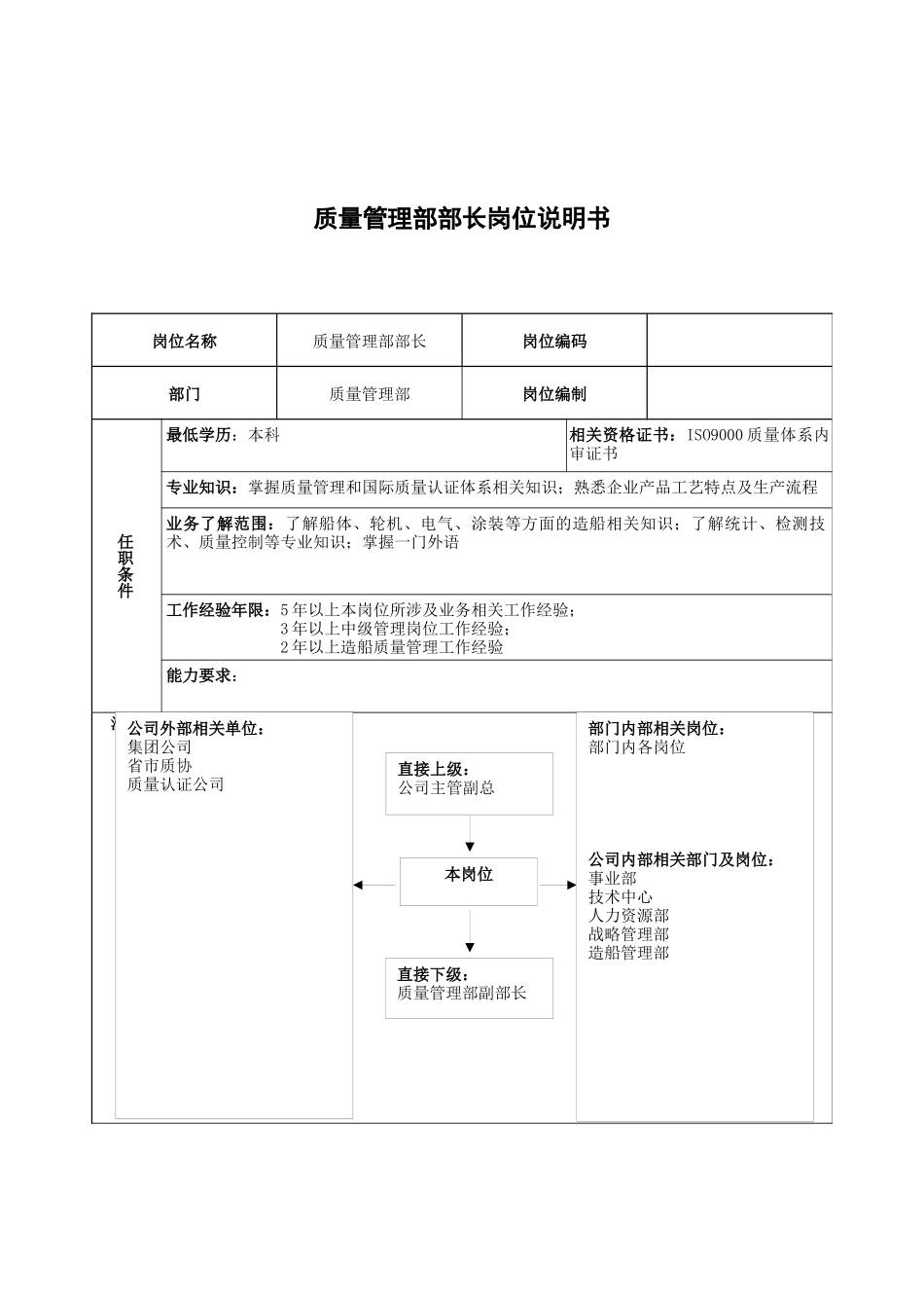 广船国际质量管理部部长岗位说明书_第1页