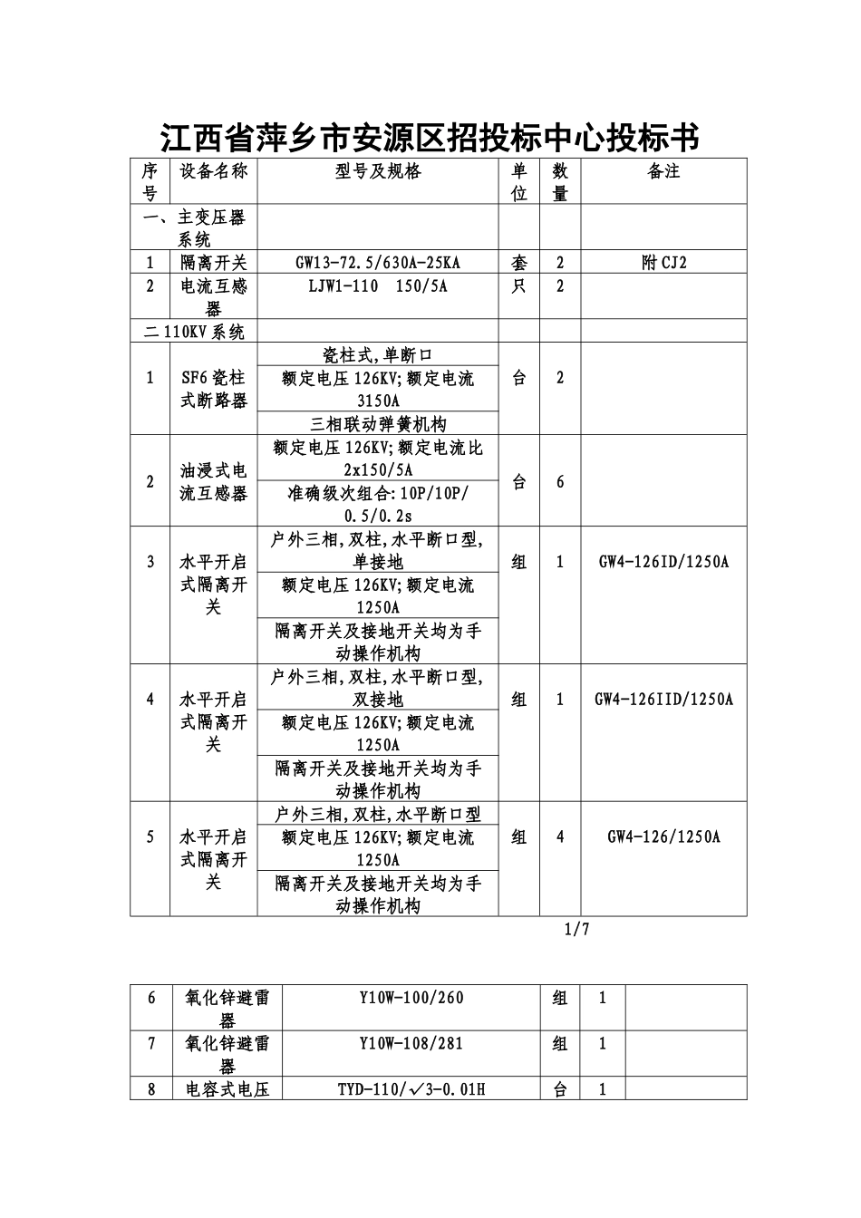 安源区青山镇110KV鑫镍鑫变电站设备进行公开采购信息萍乡_第2页