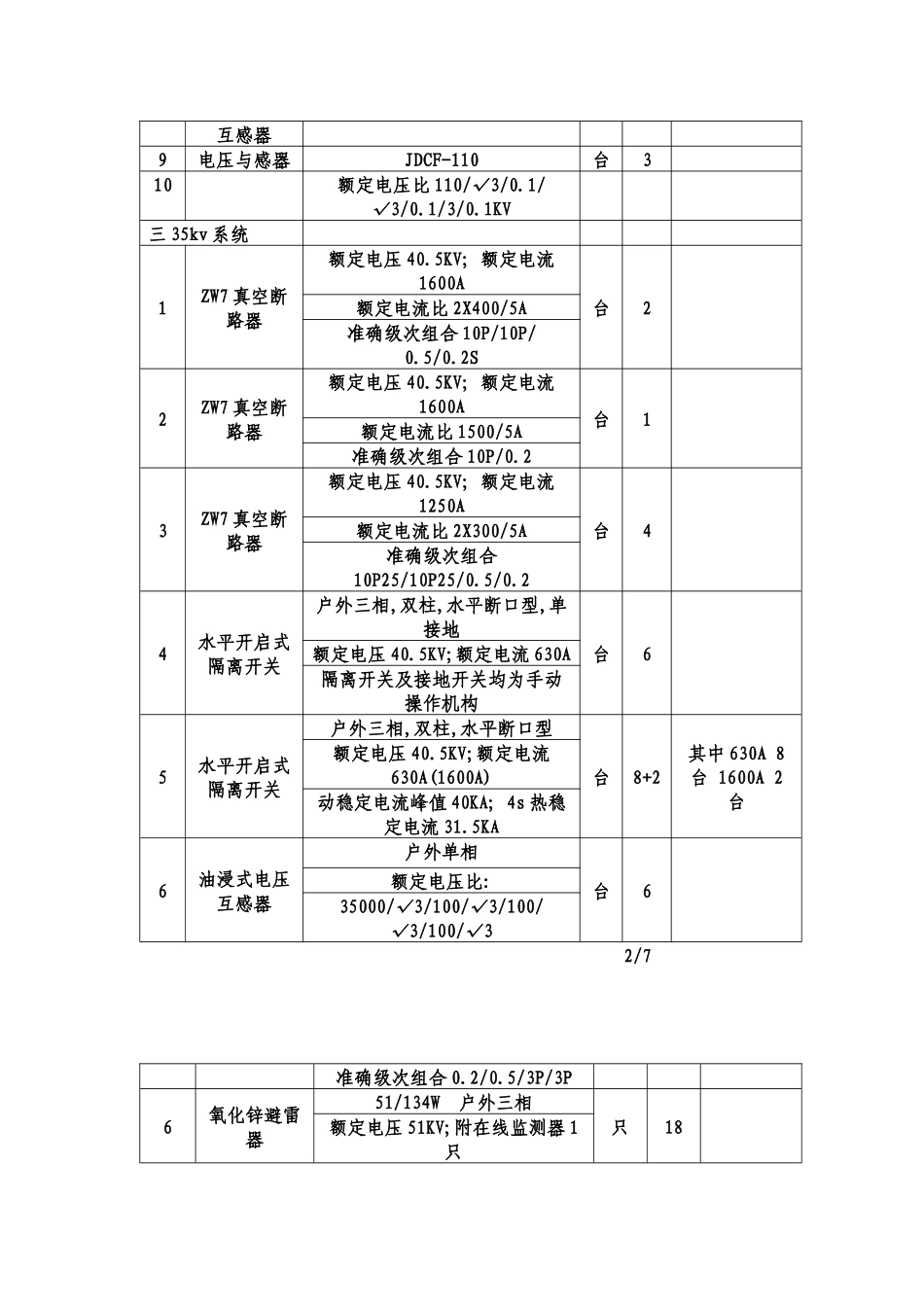 安源区青山镇110KV鑫镍鑫变电站设备进行公开采购信息萍乡_第3页