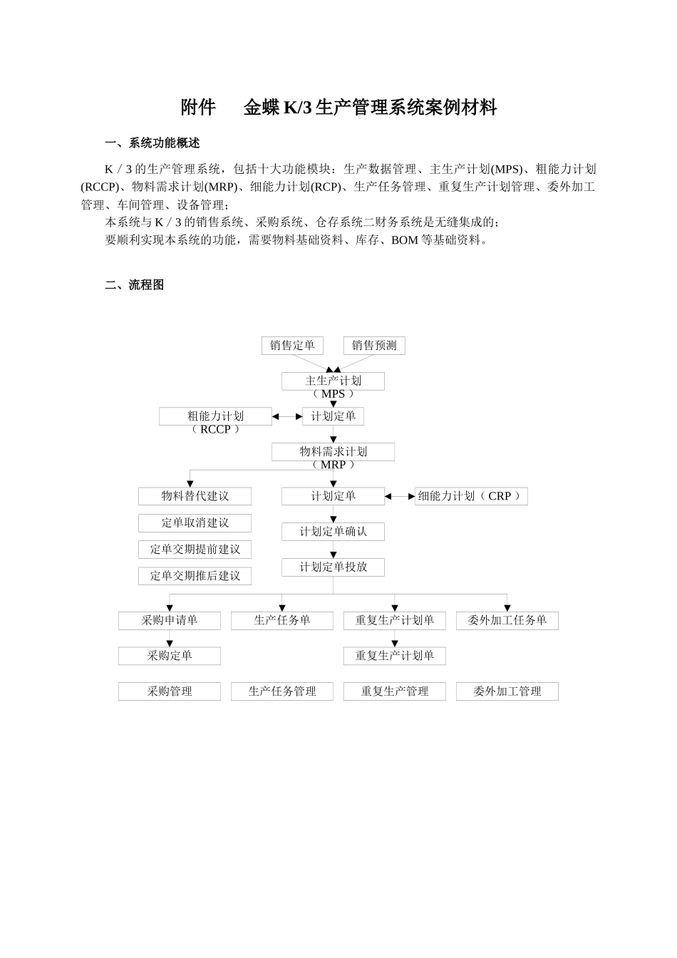 附件金蝶K3生产管理系统案例材料一、系统功能概述K／3_第1页