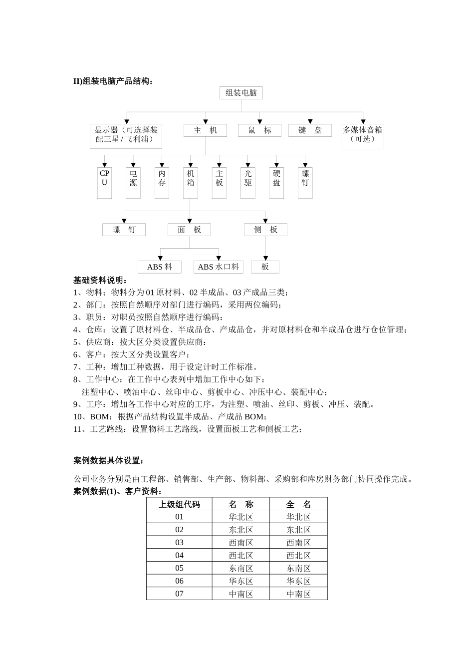 附件金蝶K3生产管理系统案例材料一、系统功能概述K／3_第3页