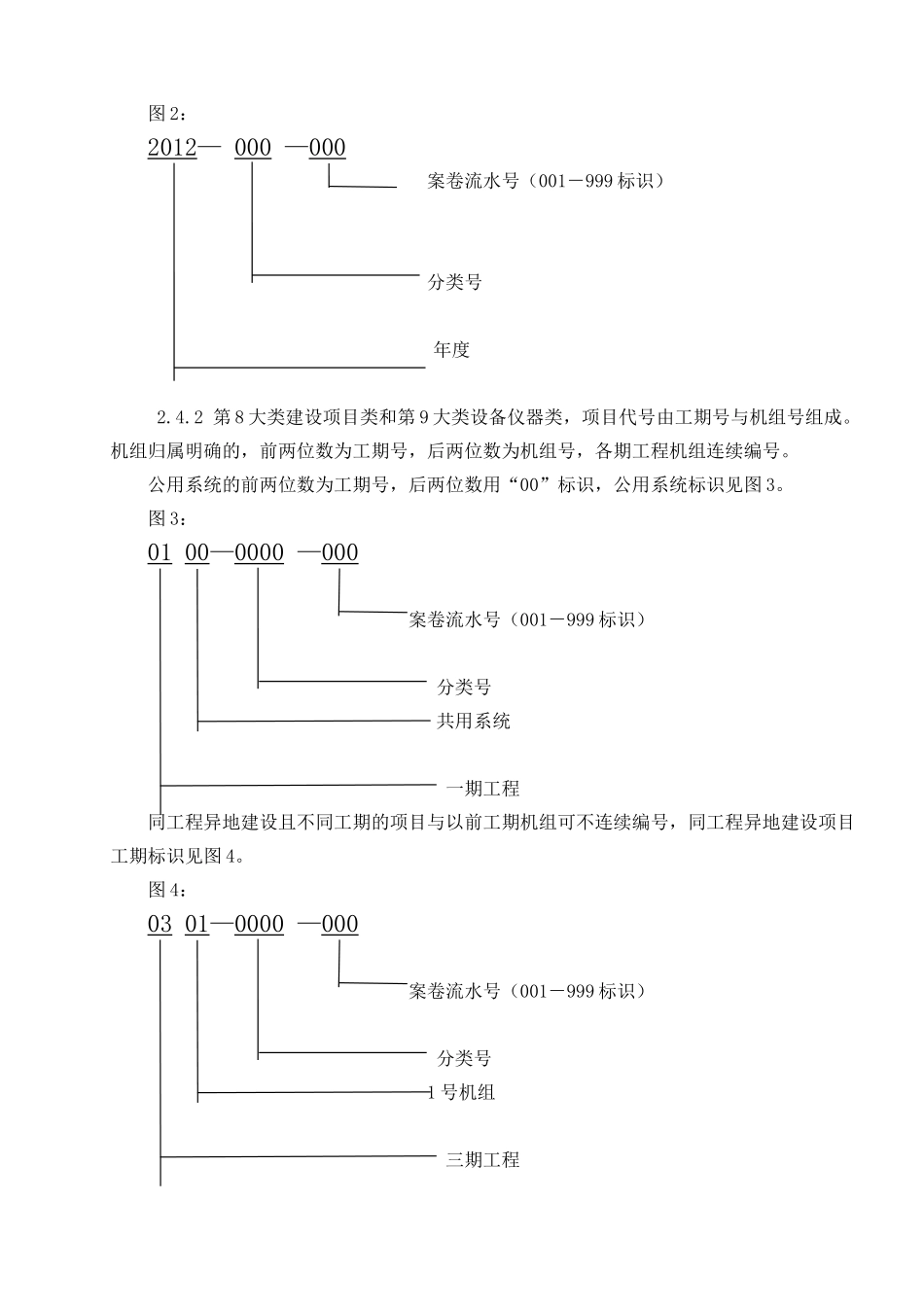 火电企业档案分类编制说明_第2页