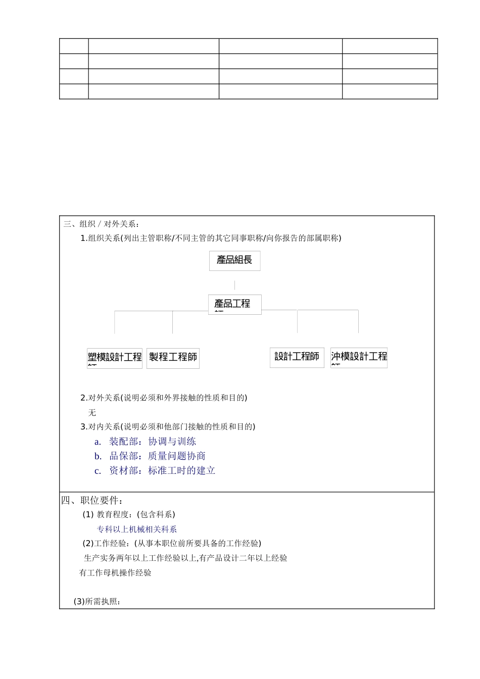 工程师职务说明书_第2页