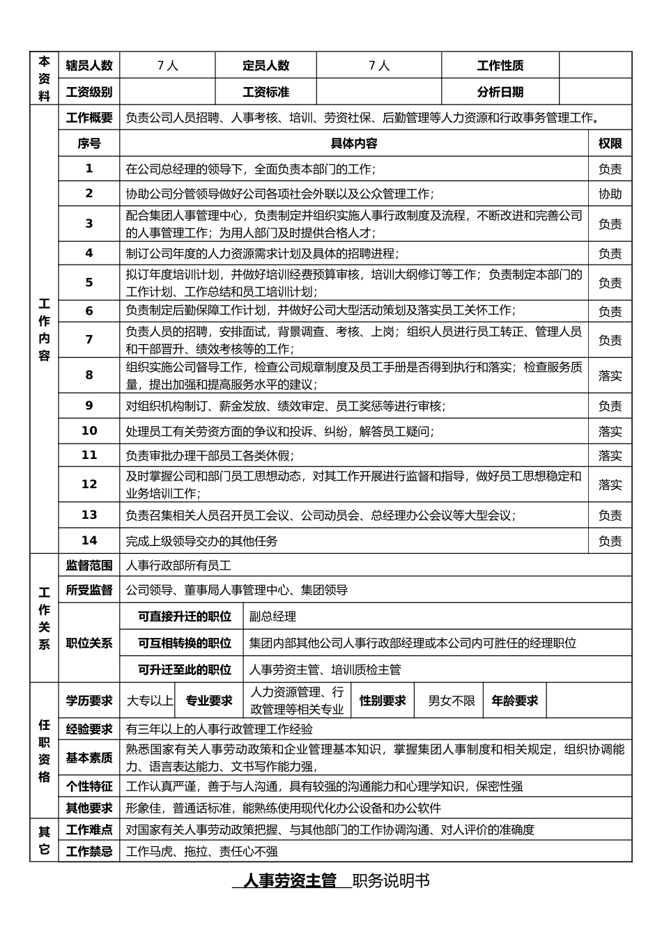 购物中心人事行政部岗位说明书_第3页