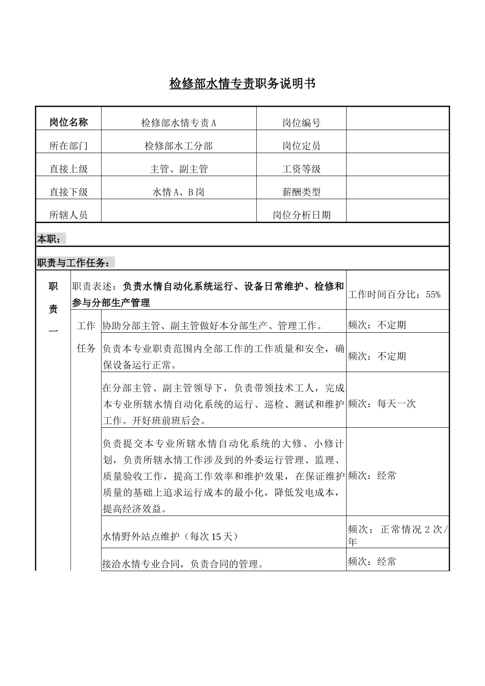 检修部水情专责职务说明书_第1页