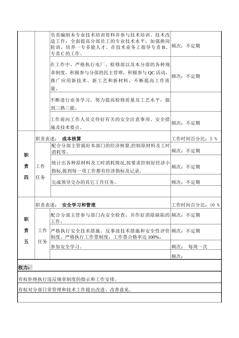 检修部水情专责职务说明书_第3页