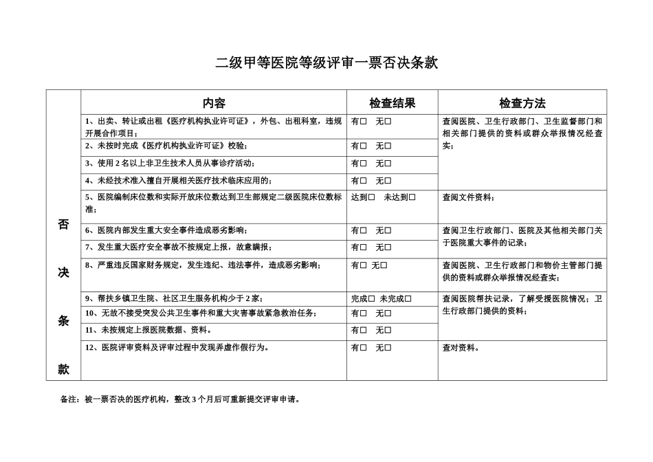 二级甲等医院评审标准与评价细则(六、临床科室管理与技术水平——XXXX_第1页