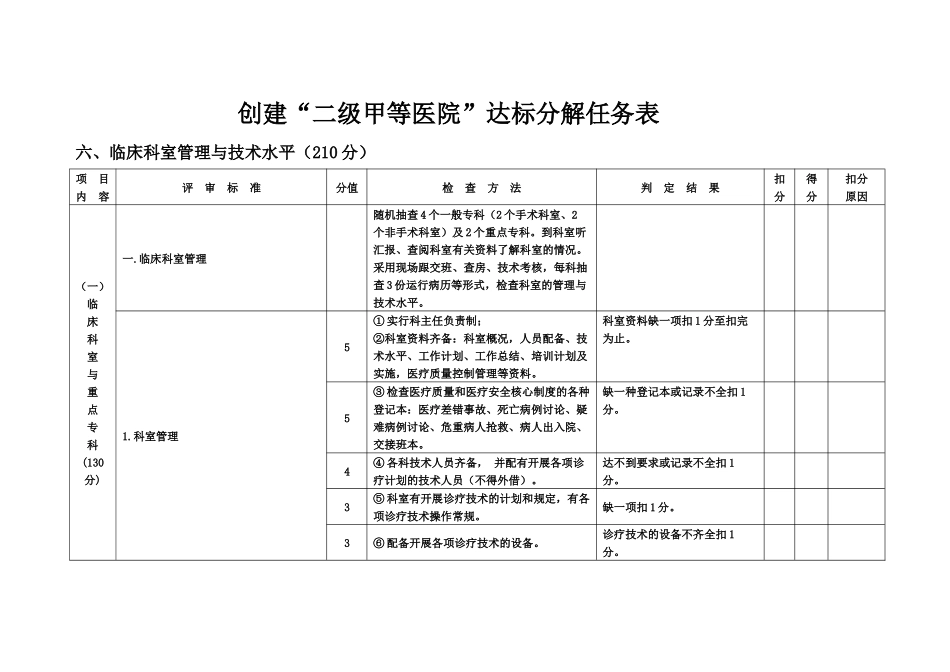 二级甲等医院评审标准与评价细则(六、临床科室管理与技术水平——XXXX_第2页