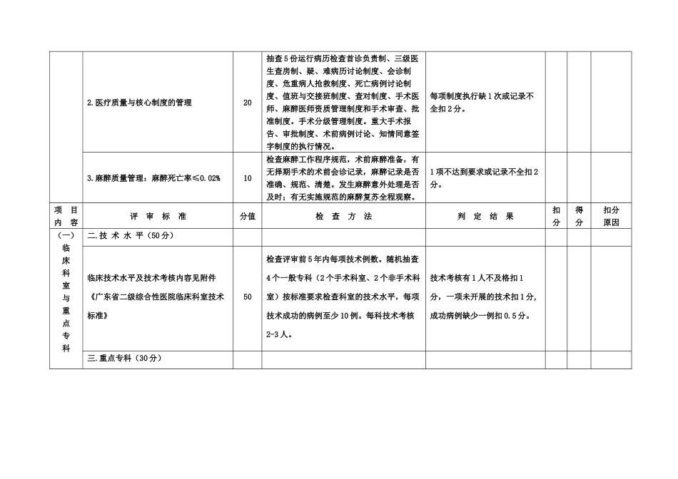 二级甲等医院评审标准与评价细则(六、临床科室管理与技术水平——XXXX_第3页
