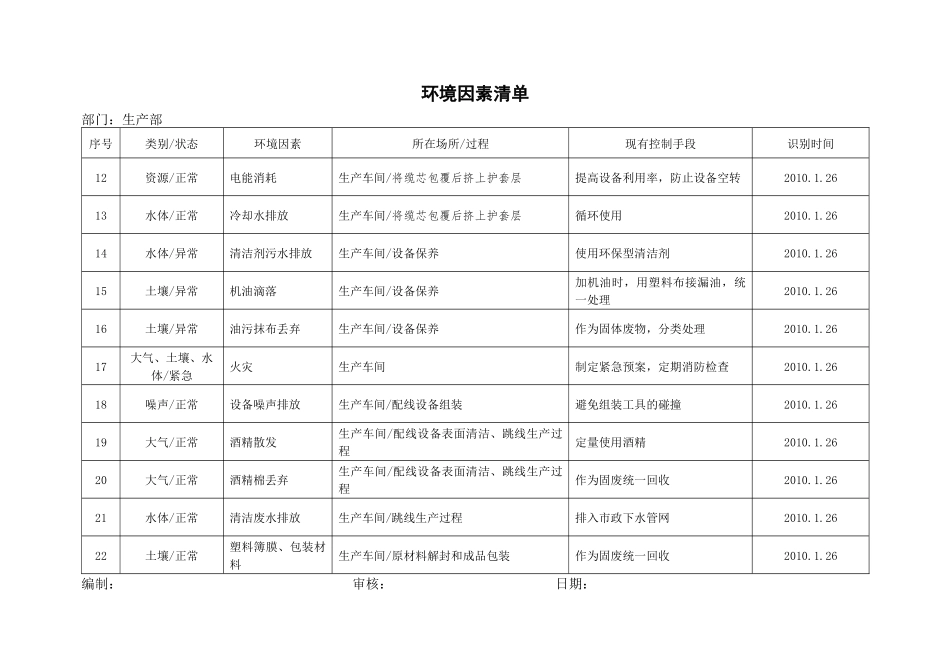 环境因素清单_第2页