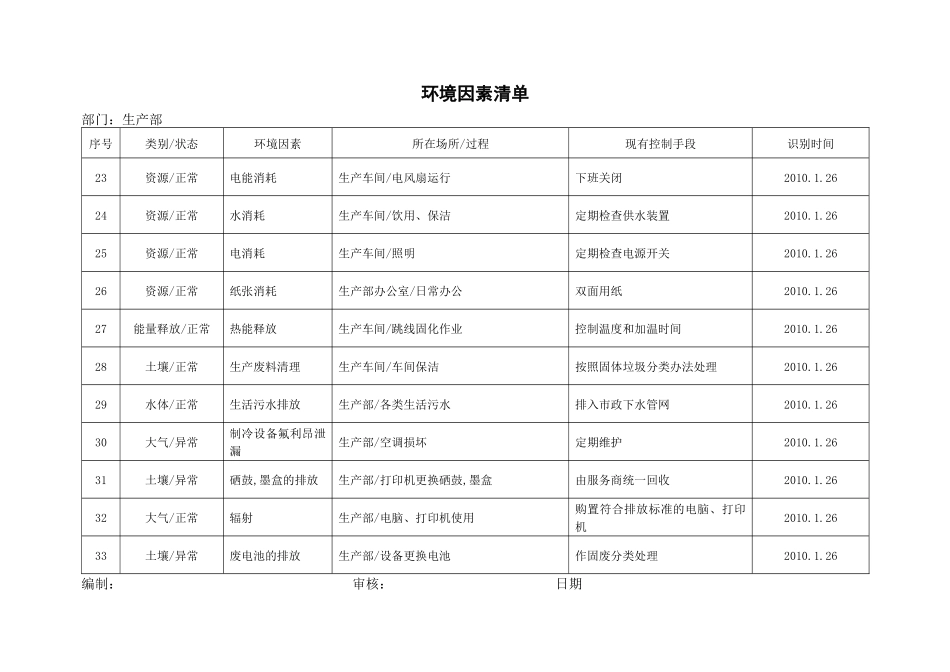 环境因素清单_第3页