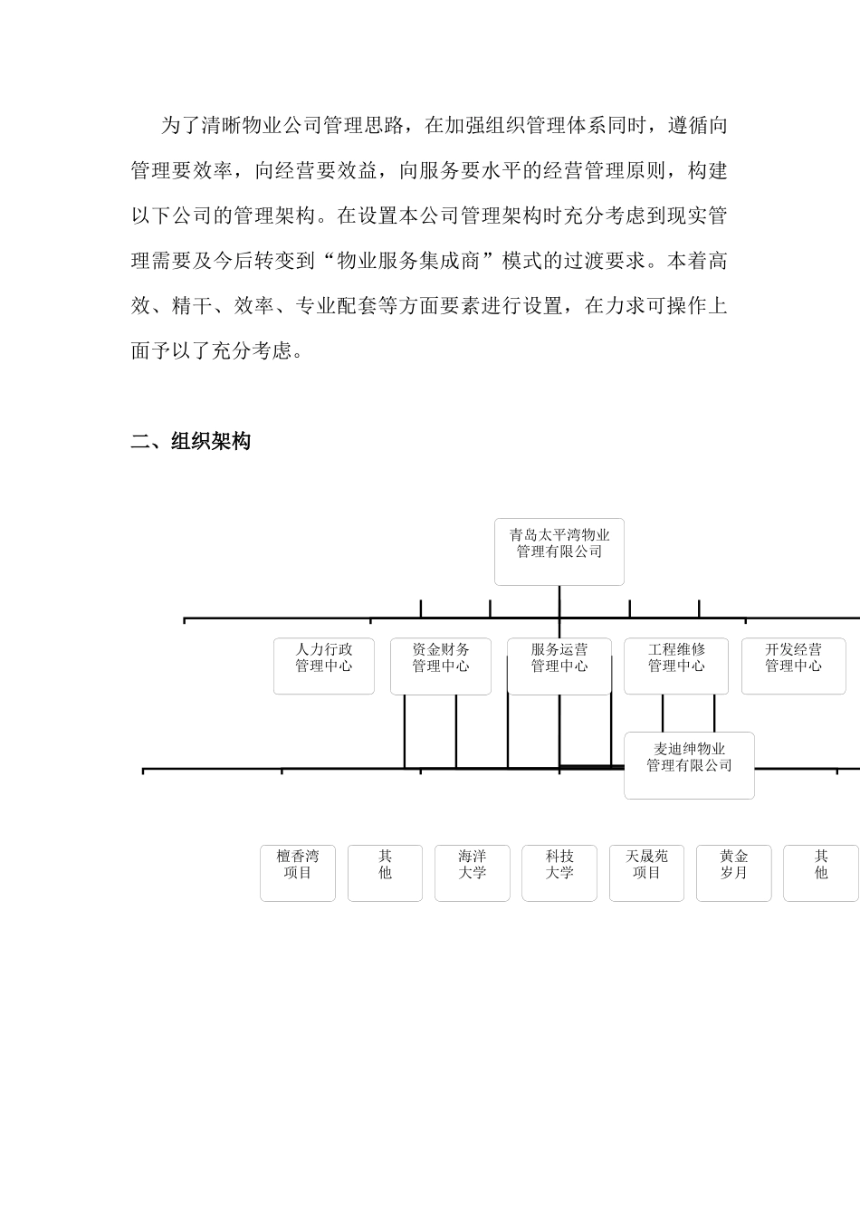 公司架构、岗位职责说明书_第3页
