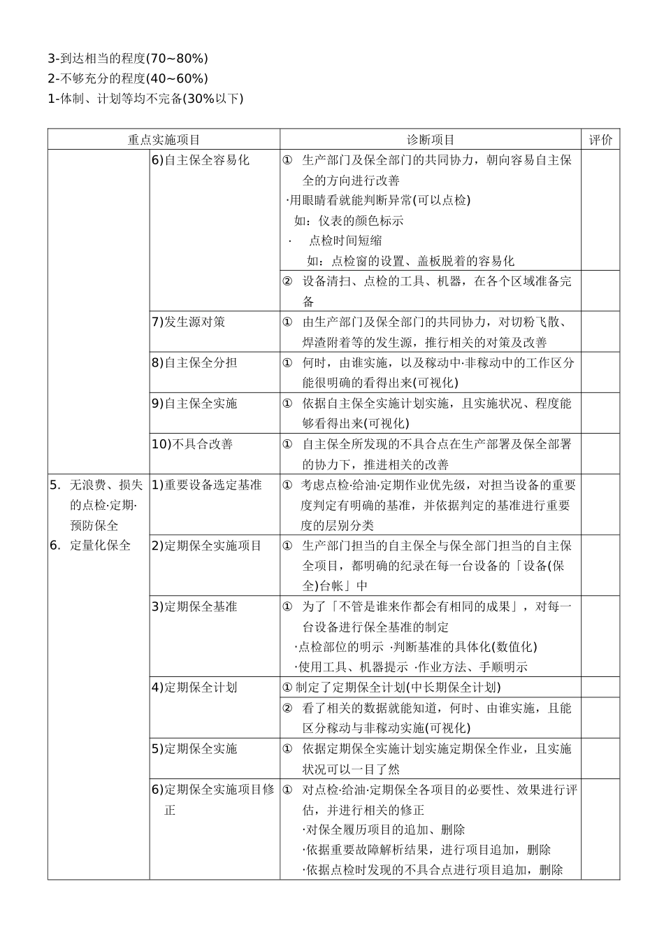 生产保全活动程度_第2页