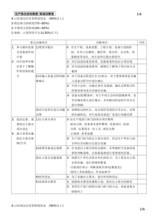 生产保全活动程度