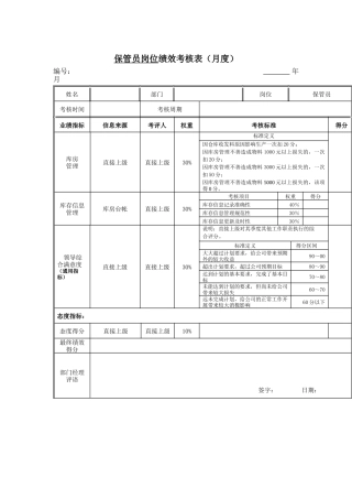 江动股份-保管员岗位绩效考核表