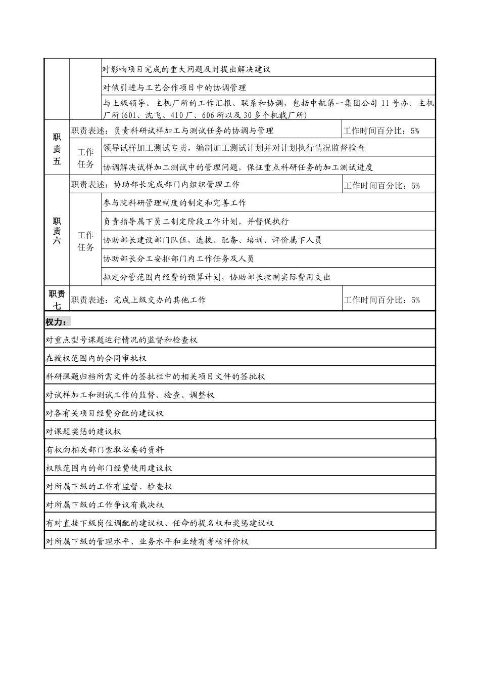 航材院科技发展部副主任职务说明书_第2页