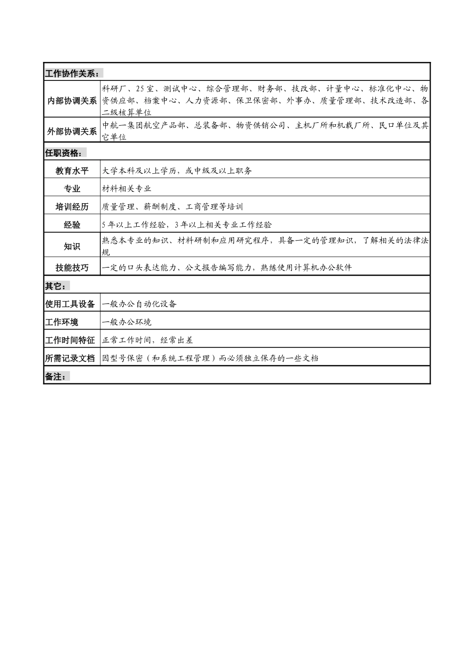 航材院科技发展部副主任职务说明书_第3页