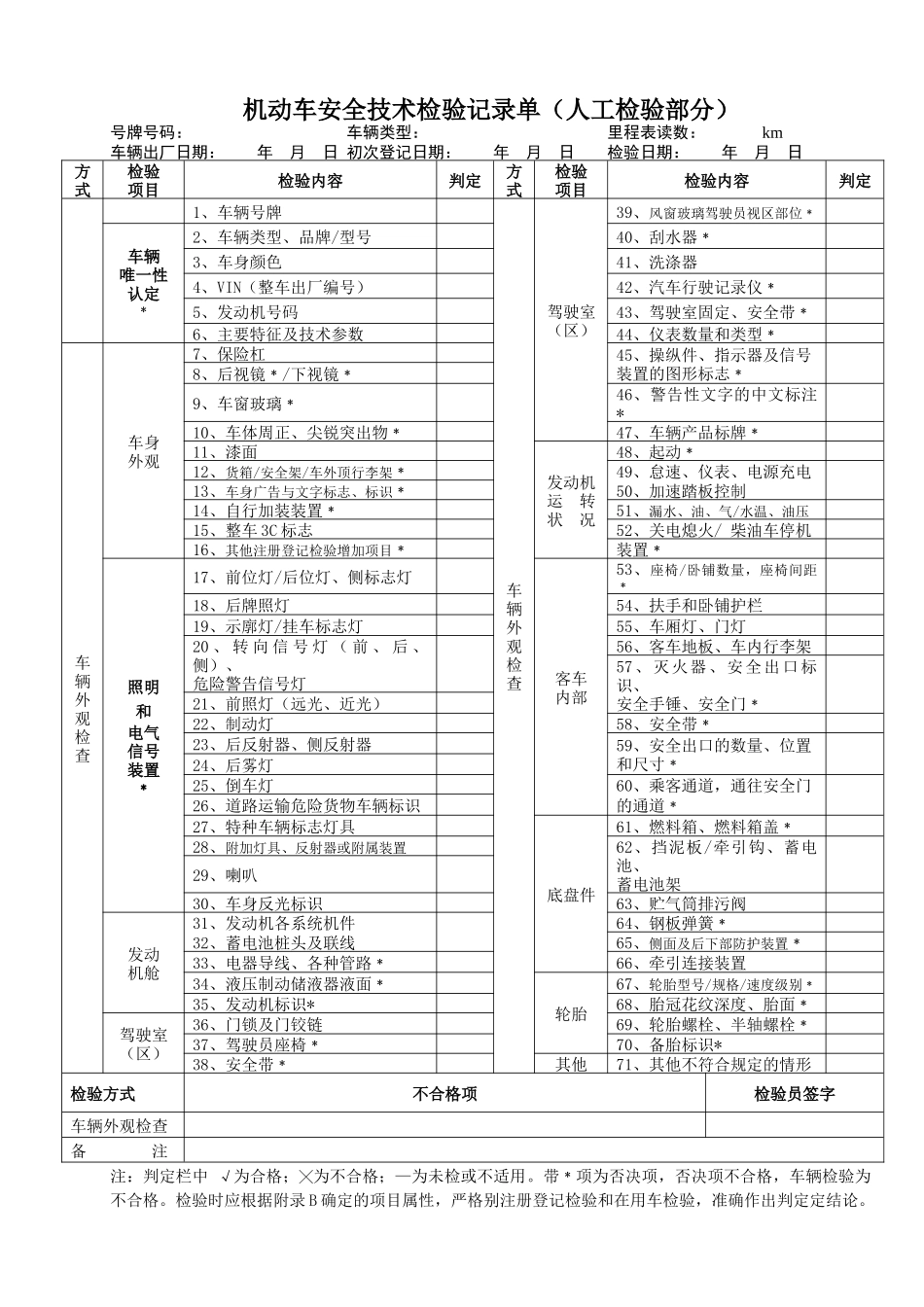 机动车安全技术检验记录单（人工检验部分）-甘肃省质量技术_第1页