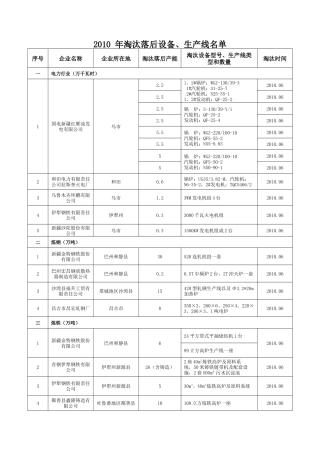 XXXX年淘汰落后设备、生产线名单-新疆经贸信息
