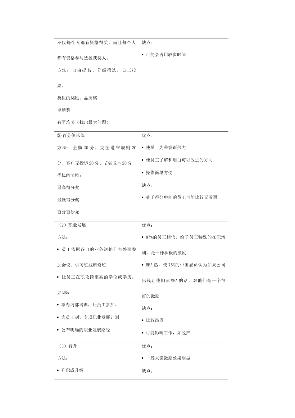 公司中层经理的激励菜谱_第2页