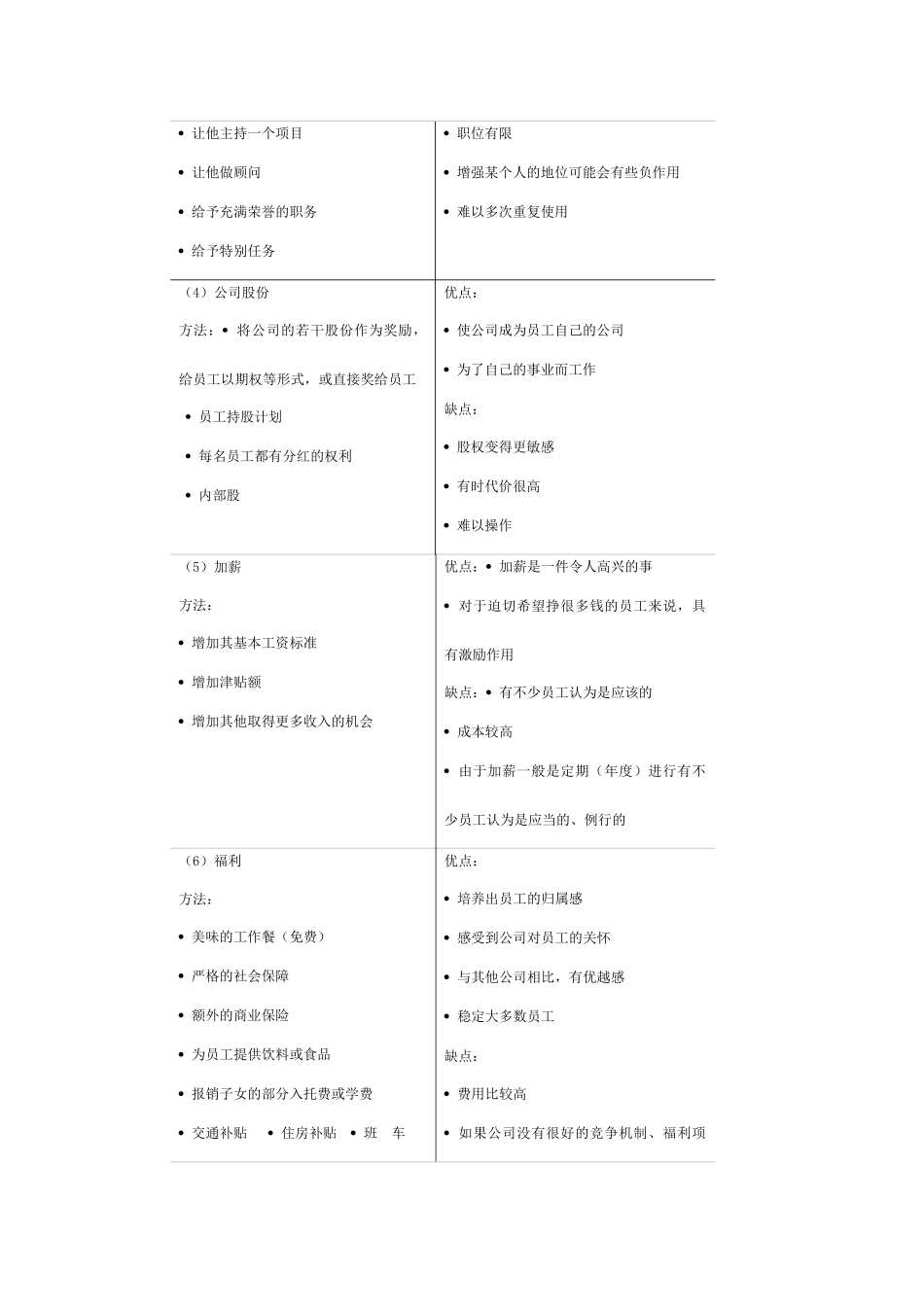 公司中层经理的激励菜谱_第3页