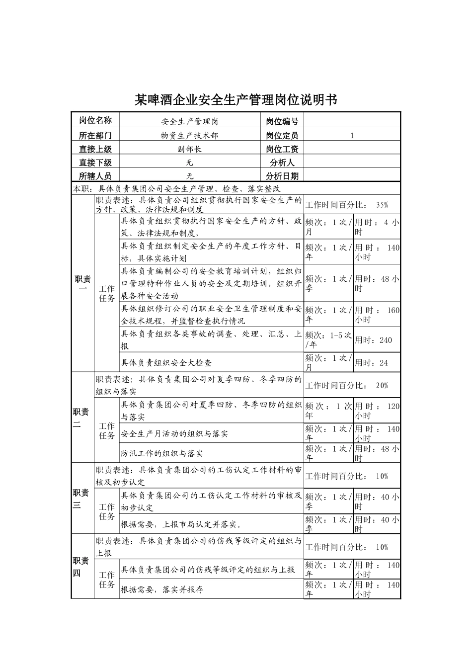 某啤酒企业安全生产管理岗位说明书_第1页
