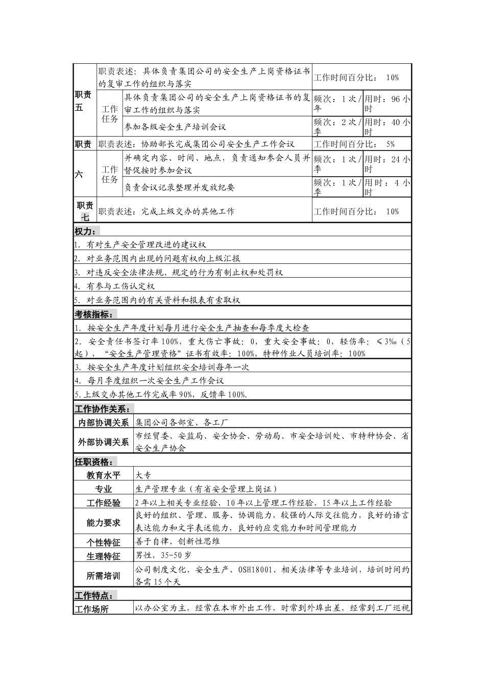 某啤酒企业安全生产管理岗位说明书_第2页