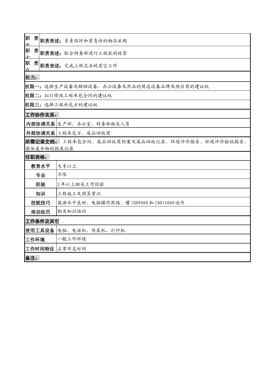 河北纪元光电公司供应部认价员岗位说明书_第2页