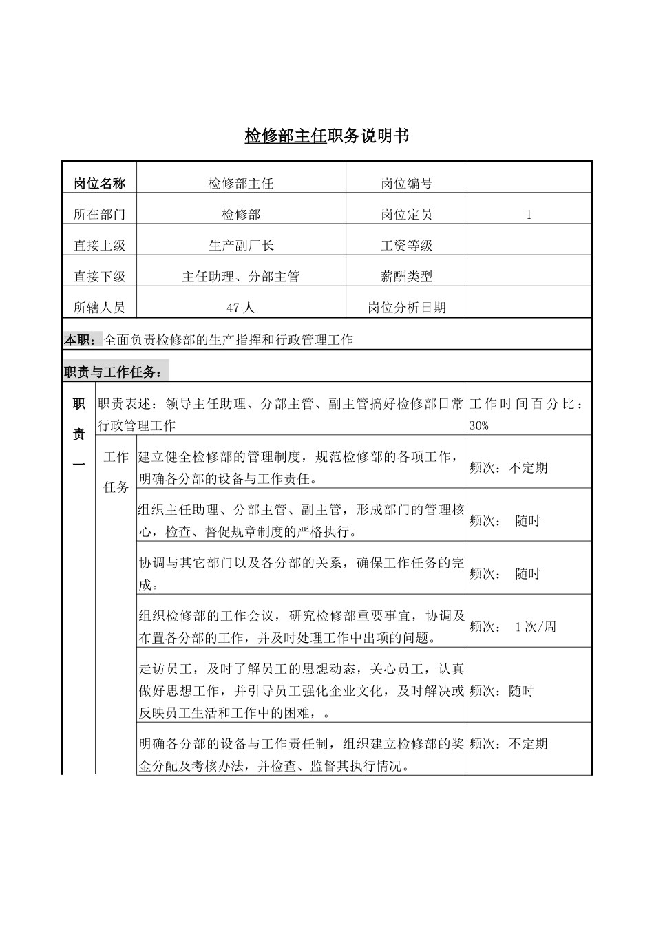 检修部主任岗位说明书_第1页