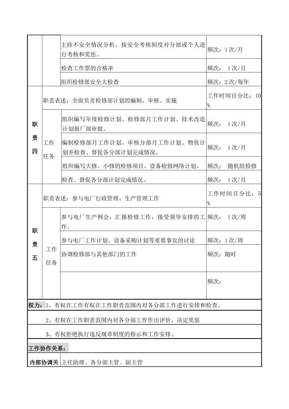 检修部主任岗位说明书_第3页
