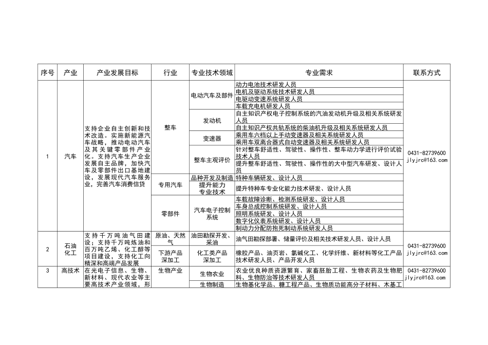 吉林省高层次人才引进政策与需求指引手册_第1页