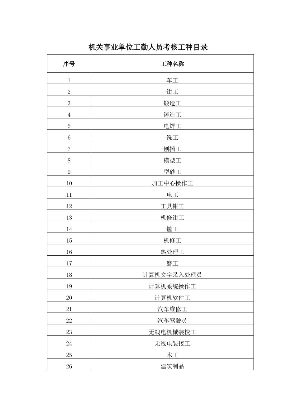 工勤人员工种_第1页