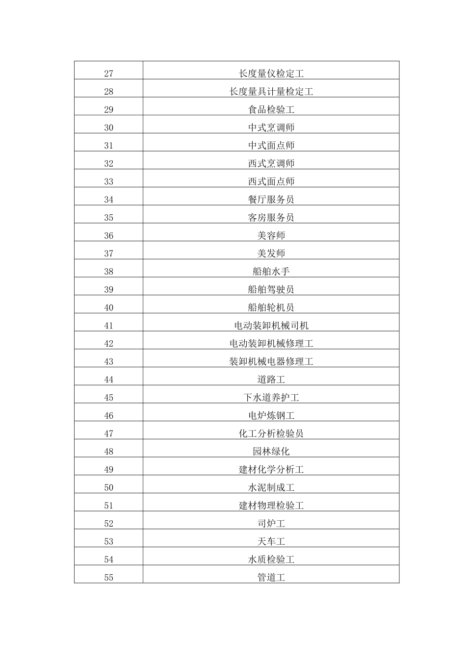 工勤人员工种_第2页