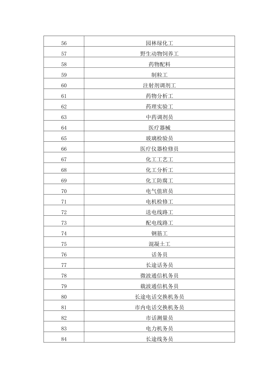 工勤人员工种_第3页