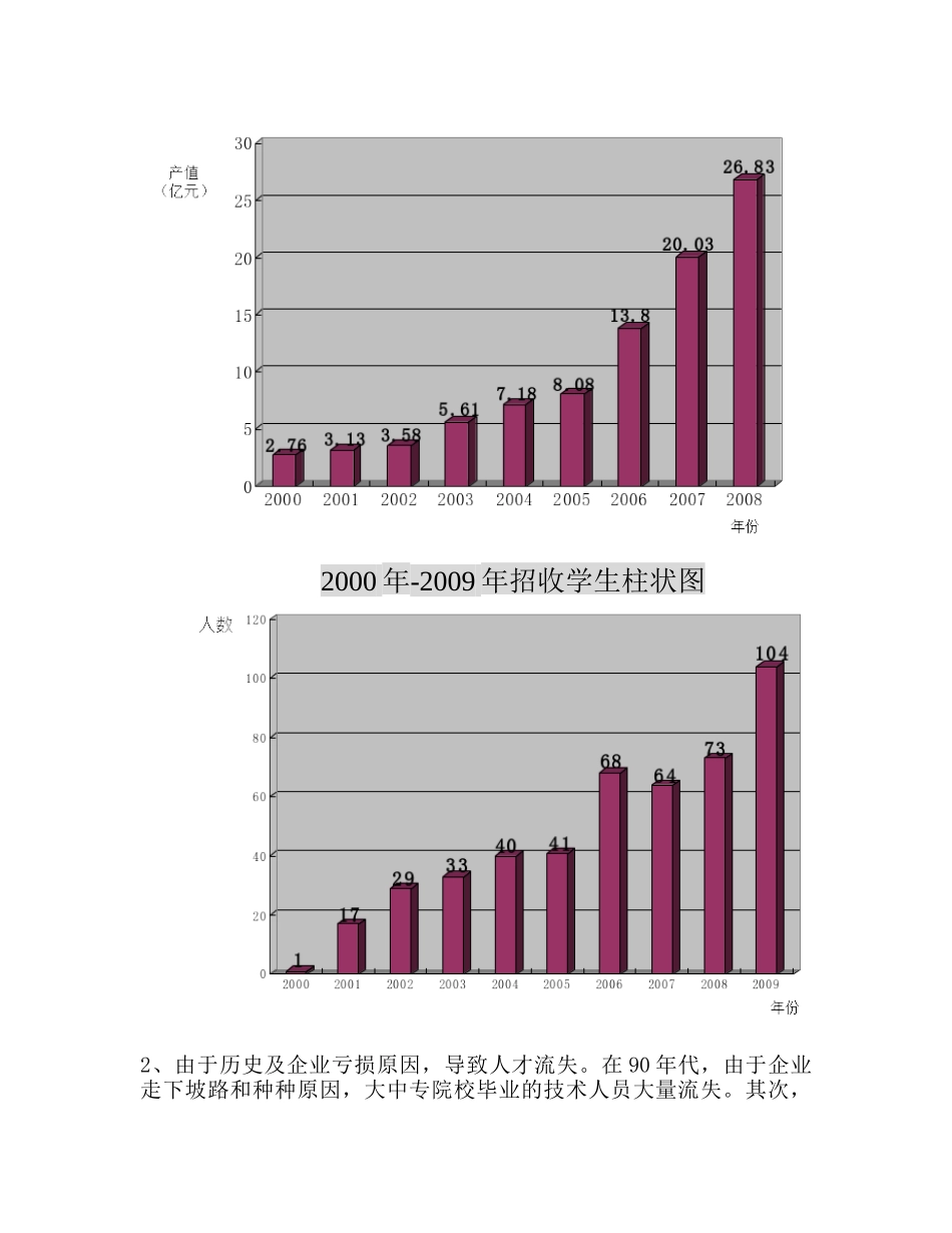 加快建立人力资源管理体系_第3页