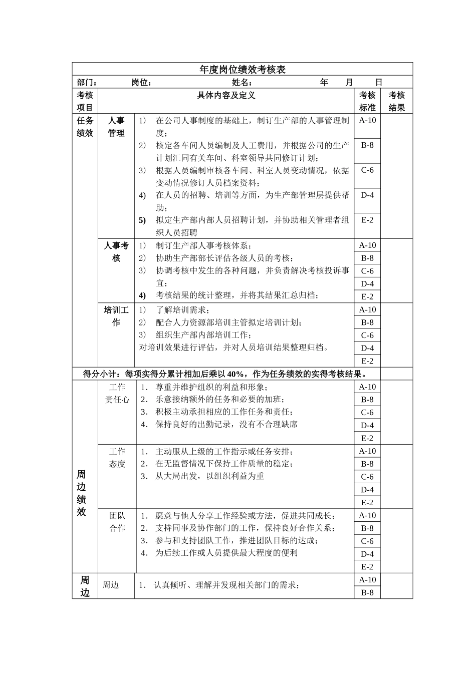 生产部外派人事年度岗位绩效考核表_第1页