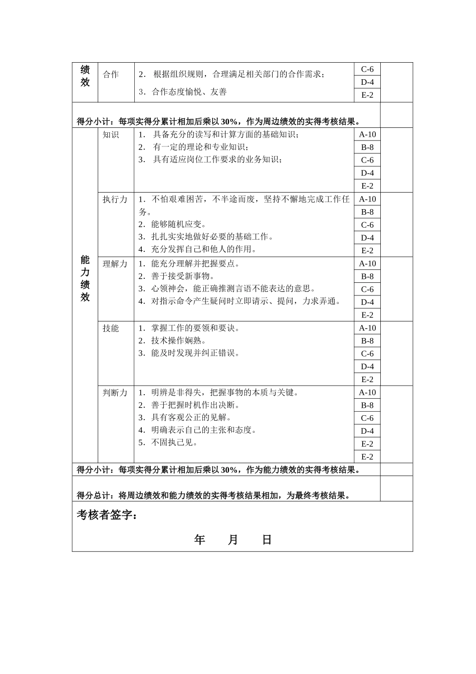 生产部外派人事年度岗位绩效考核表_第2页