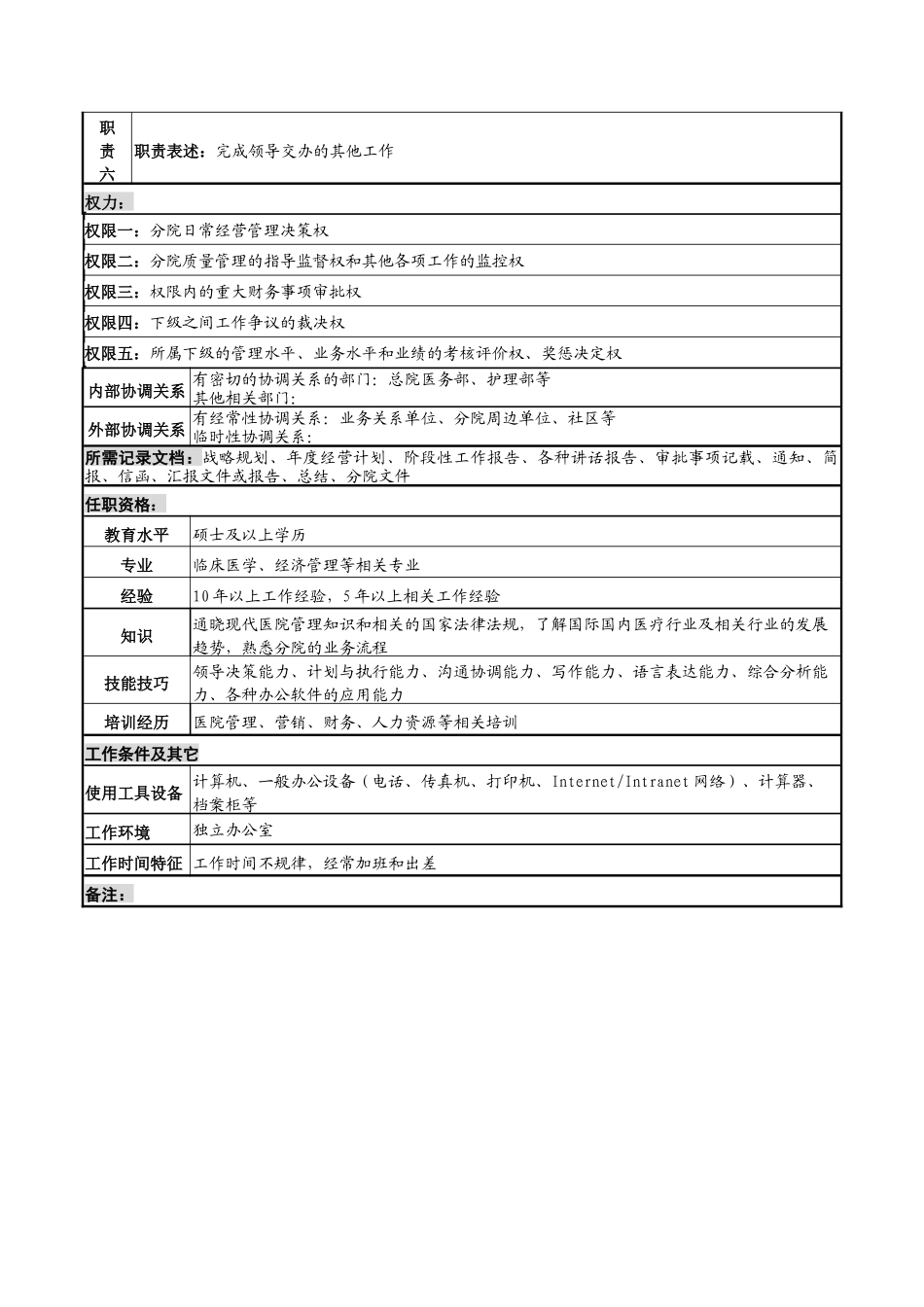 湖北新华医院分院院长岗位说明书_第2页