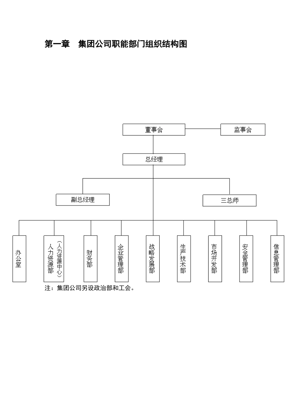 公司职能部门组织结构图_第3页
