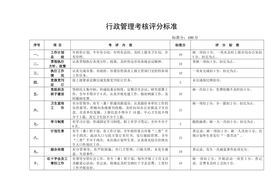 行政管理考核评分标准_第1页