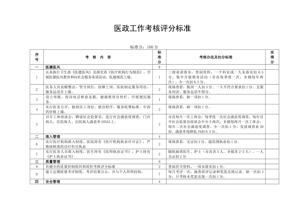 行政管理考核评分标准_第2页