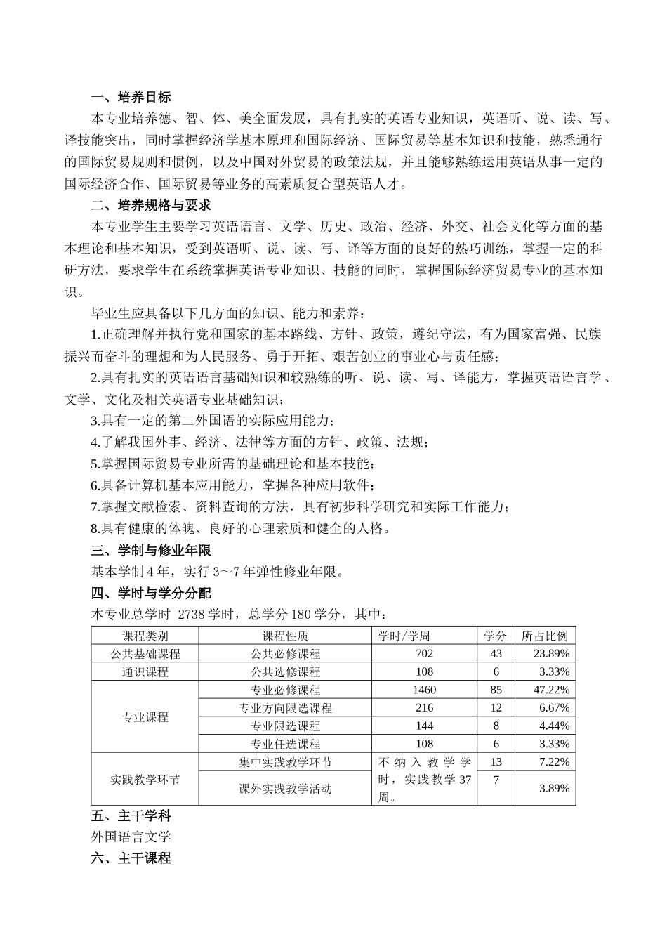 国际商学院本科人才培养方案_第2页