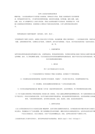 各种工业设备对润滑油的要求