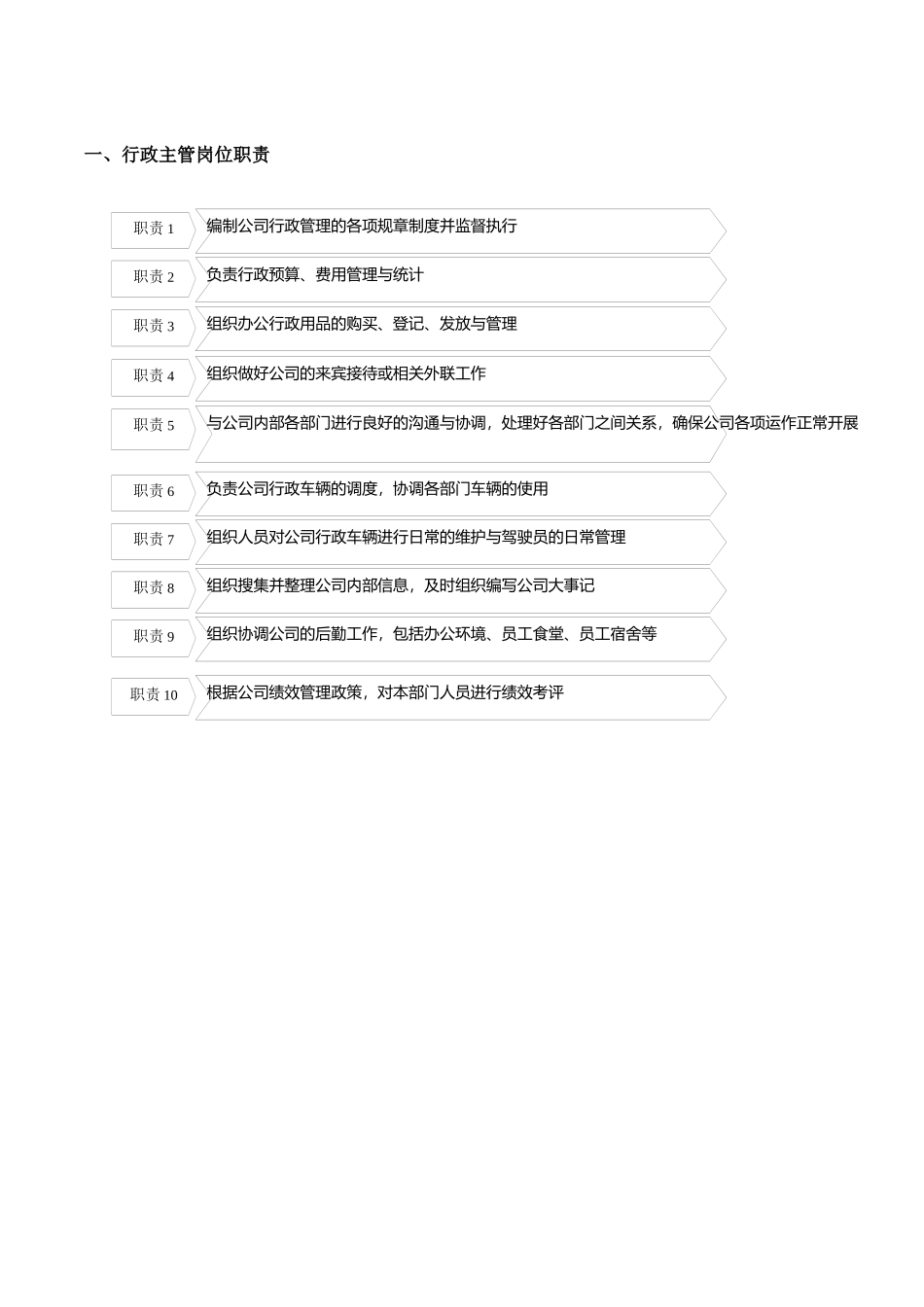 行政人事管理_第1页