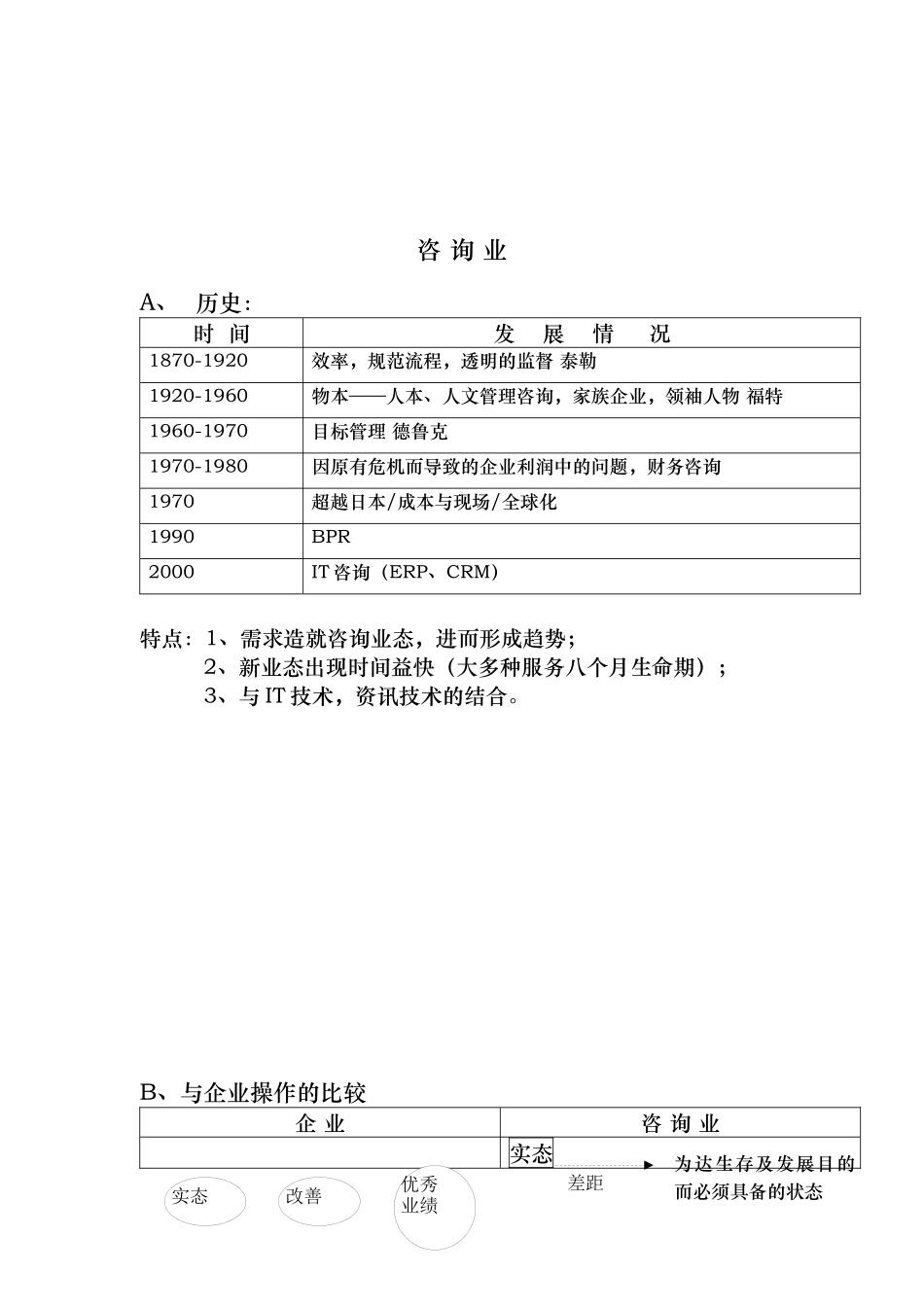 顾问入模工作内容讲义培训_第3页