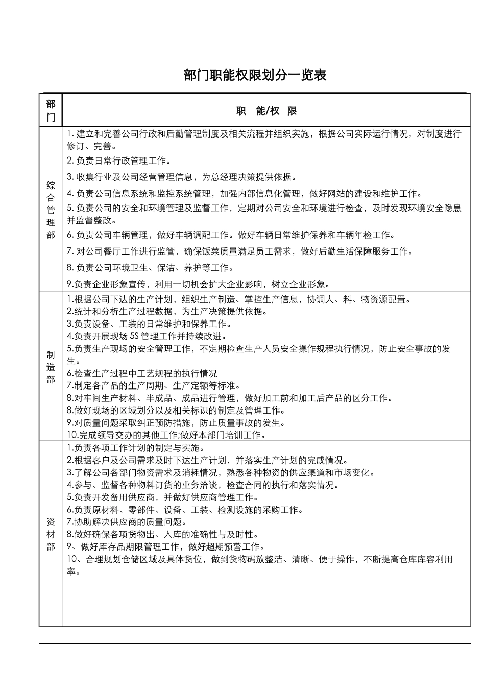 各部门职能职责汇编（38页）_第3页