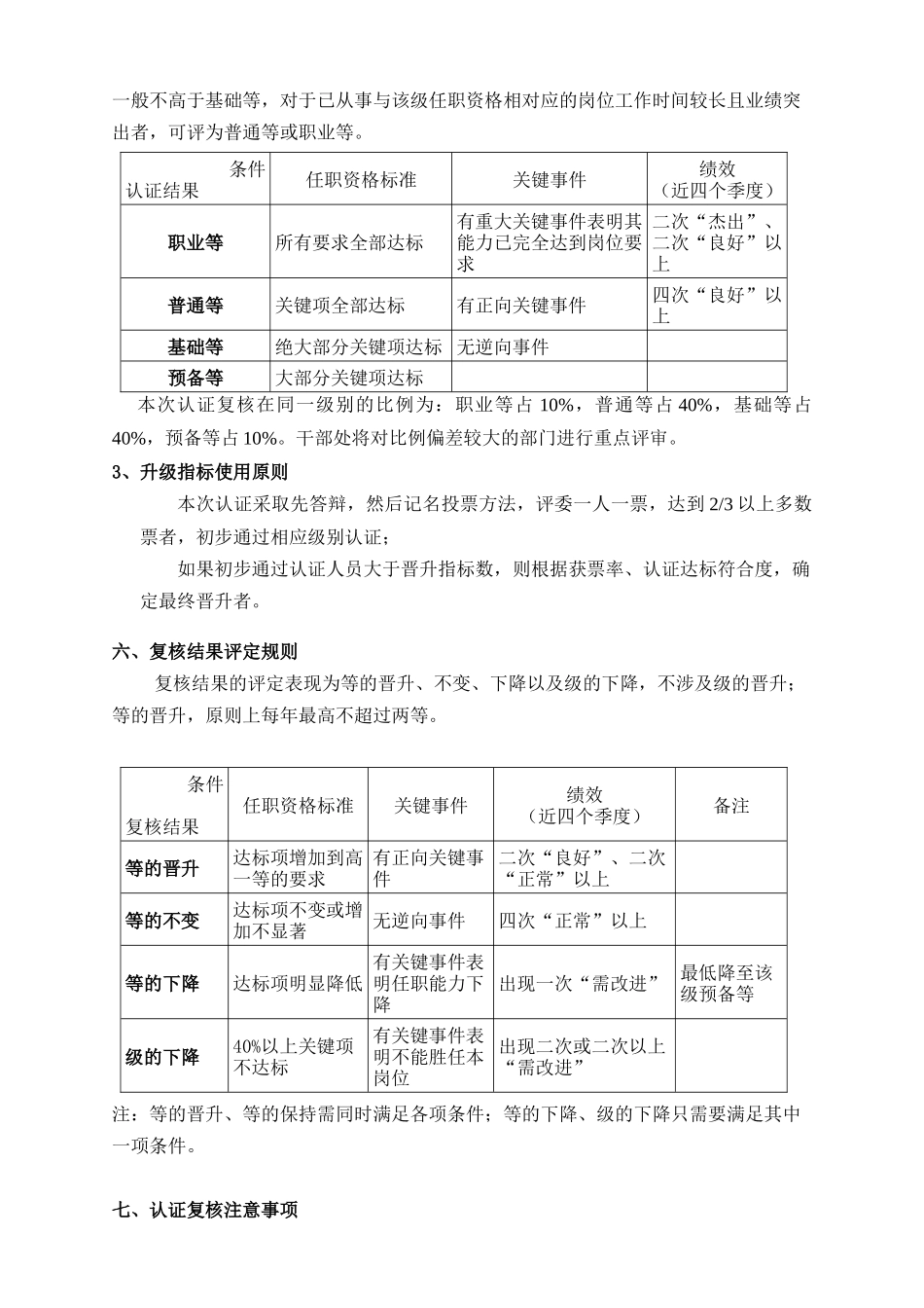 华为_it任职资格认证复核操作指导_第3页